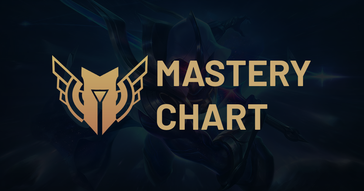 Publisher Showcase: Mastery Chart